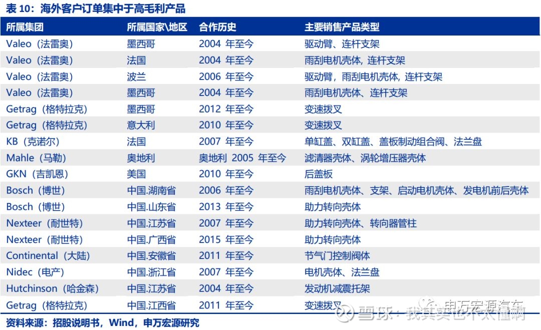 爱柯迪 (600933)深度报告--铝合金压铸龙头,中小件精密件铸就护城河